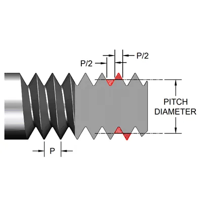 Čo je priemer ihriska?